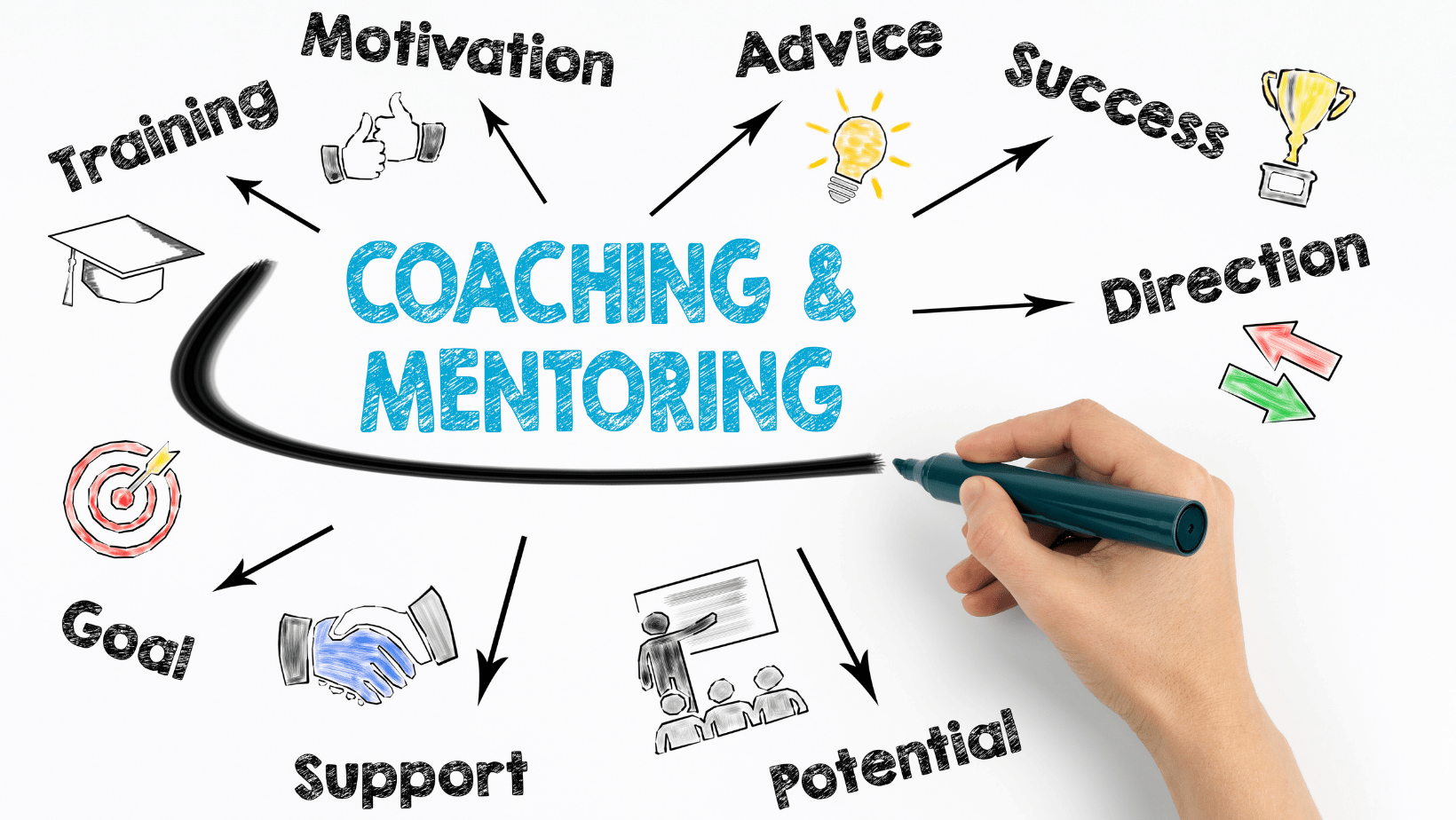 Why is Coaching Very Important? Business Academia